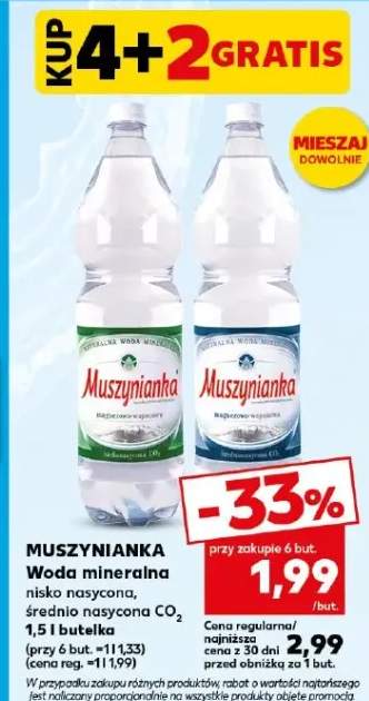 Woda mineralna nisko nasycona, średnio nasycona CO2